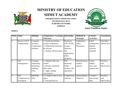 FORM II ICT SCHEMES OF WORK TERM 1, 2, & 3